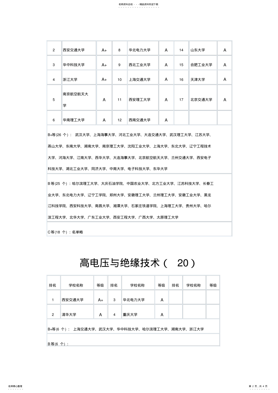 2022年电气工程及其自动化各二级学科排名 .pdf_第2页