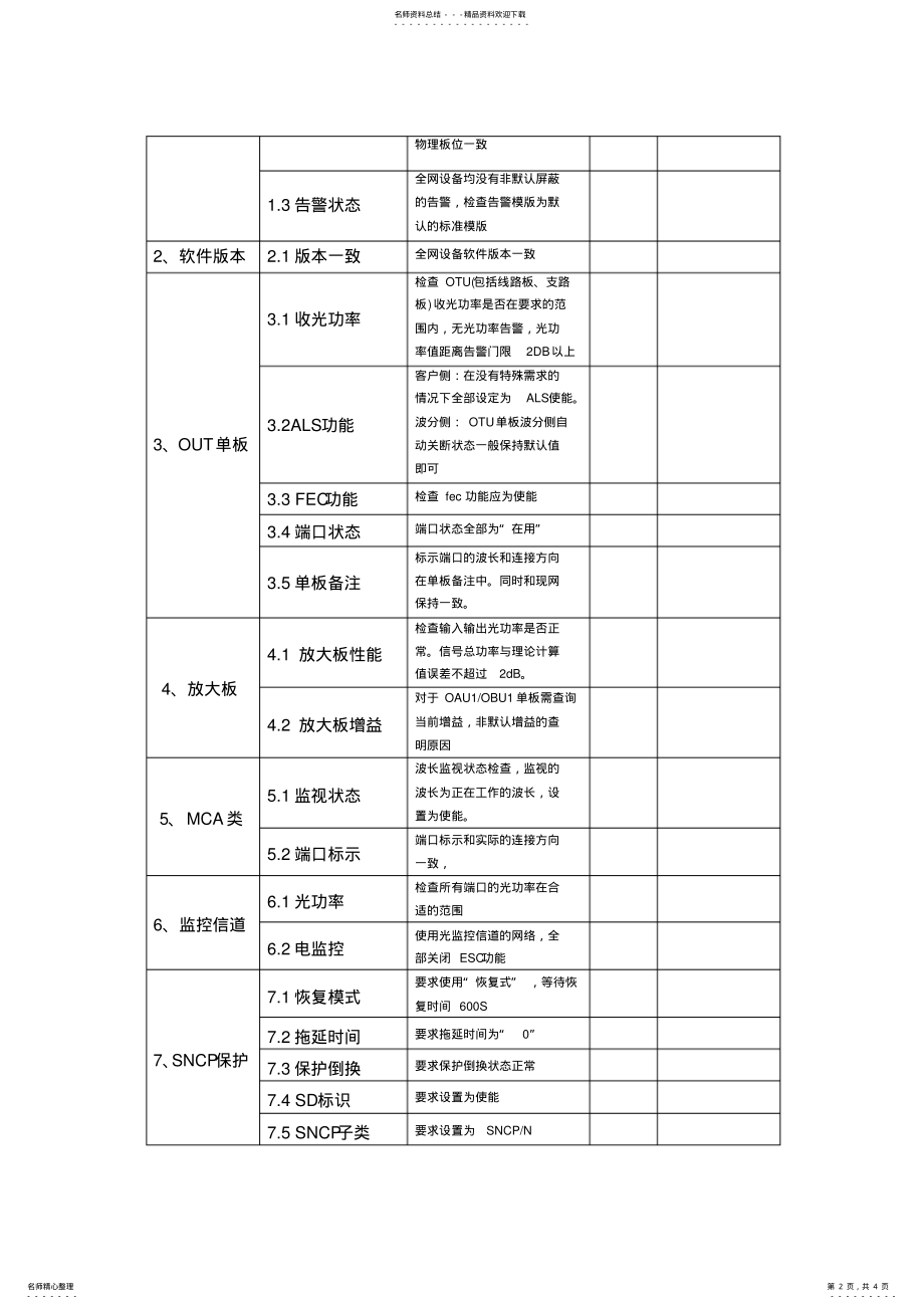 2022年OTN验收标准 .pdf_第2页