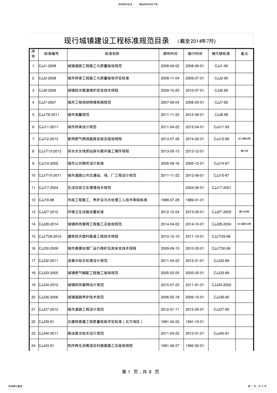 2022年现行城镇建设工程技术标准规范目录 .pdf_第1页