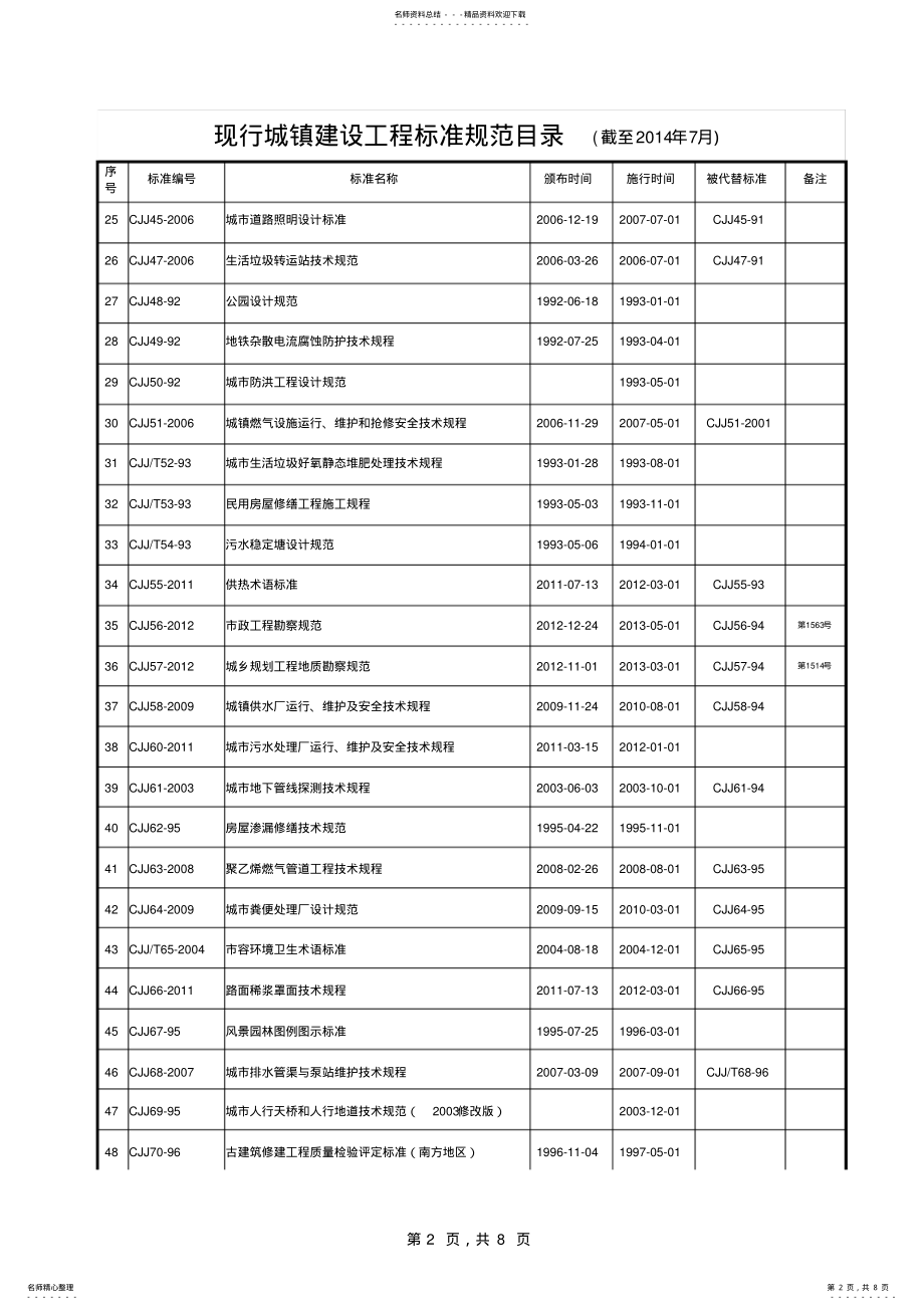 2022年现行城镇建设工程技术标准规范目录 .pdf_第2页