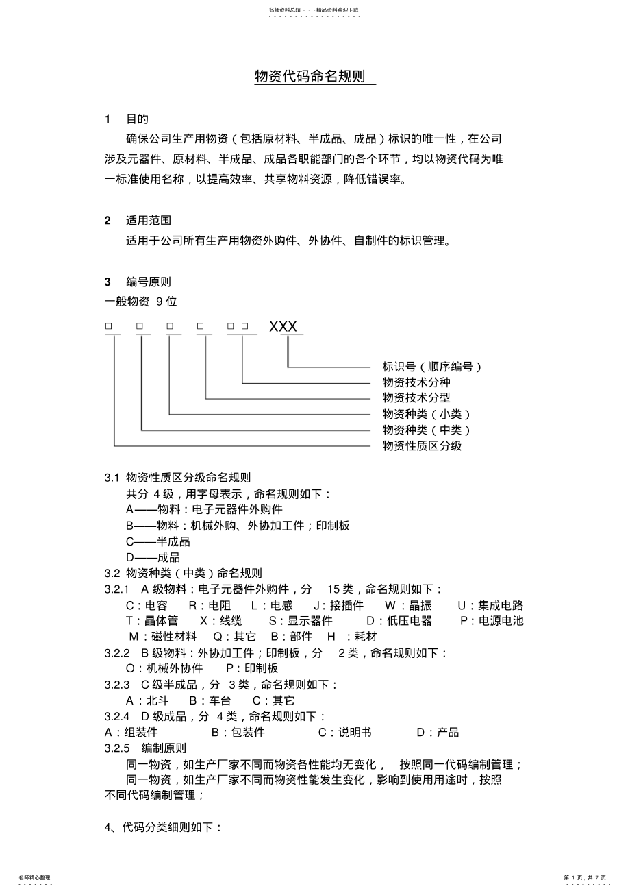 2022年物资代码命名规则 .pdf_第1页