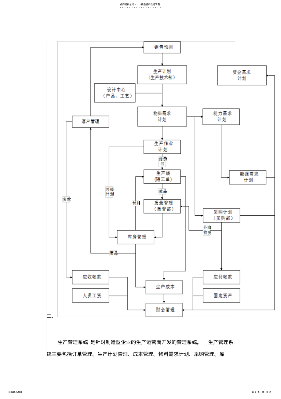 2022年生产管理系统解决方案 .pdf_第2页