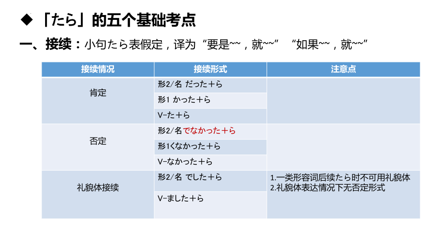 第35课 明日雨が降ったら、マラソン大会は中止です语法课件--高中新版标准日本语初级下册 (1).pptx_第1页