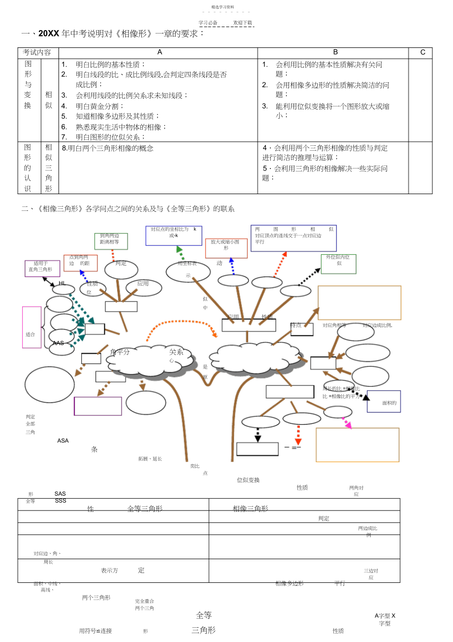 2022年相似形的知识点及试题复习.docx_第1页