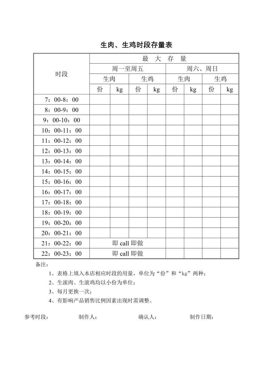 中式快捷餐厅运营饭堂实体店管理 表格 真功夫 生肉生鸡时段存量表P1.doc_第1页