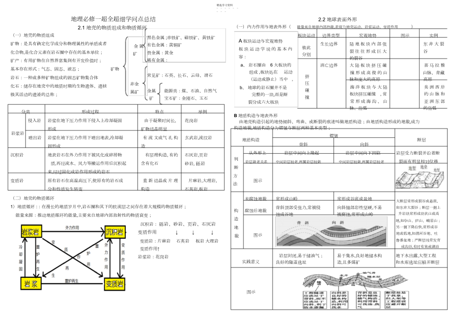 2022年湘教版地理必修一知识点总结第二单元自然环境中的物质运动和能量交换}.docx_第1页