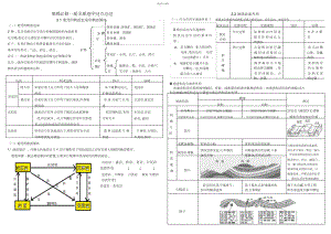 2022年湘教版地理必修一知识点总结第二单元自然环境中的物质运动和能量交换}.docx