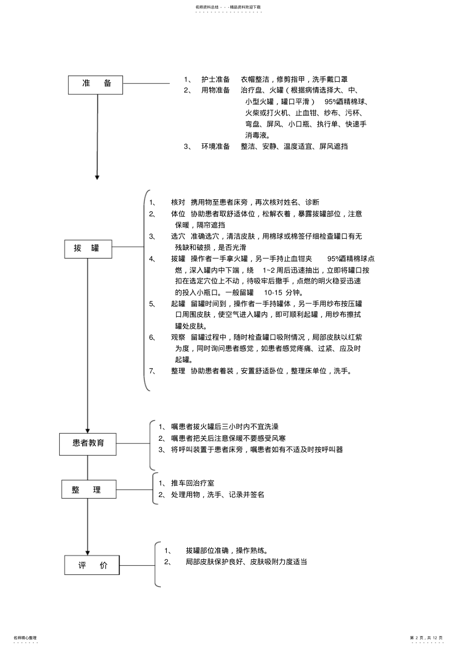 2022年中医医院中医护理技术操作规程 .pdf_第2页