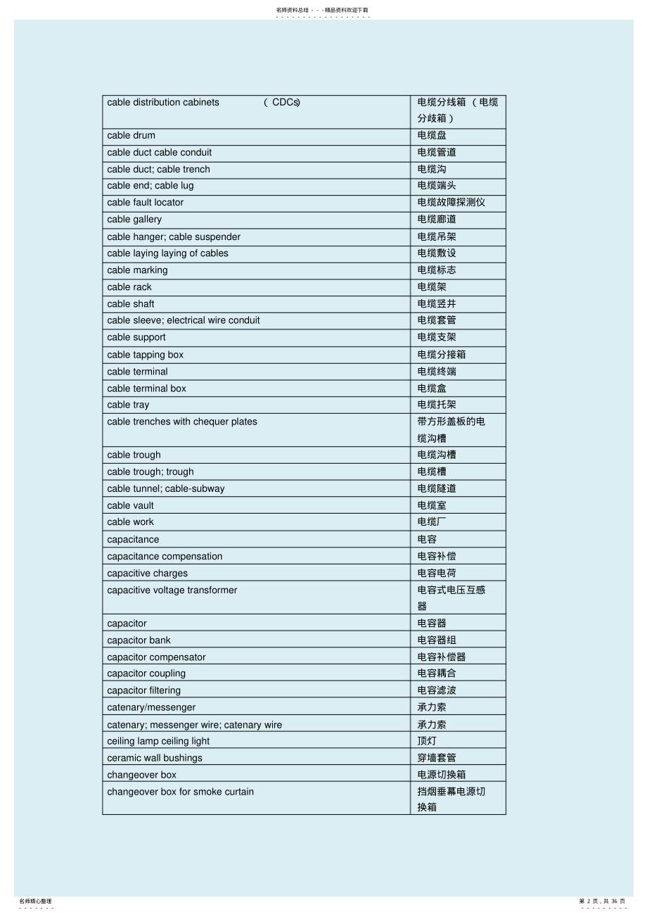 2022年电气工程专业英语词汇汇总 .pdf_第2页