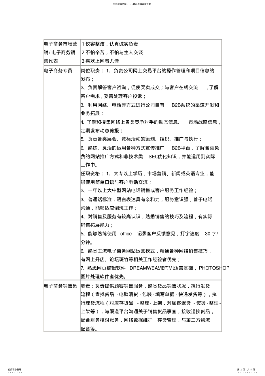 2022年电子商务人才需求 .pdf_第2页