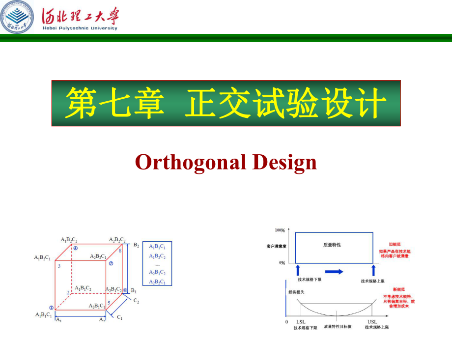 正交试验设计ppt课件（内容详尽）.ppt_第1页