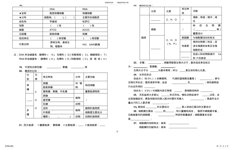 2022年生物必修-基础知识点填 .pdf_第2页