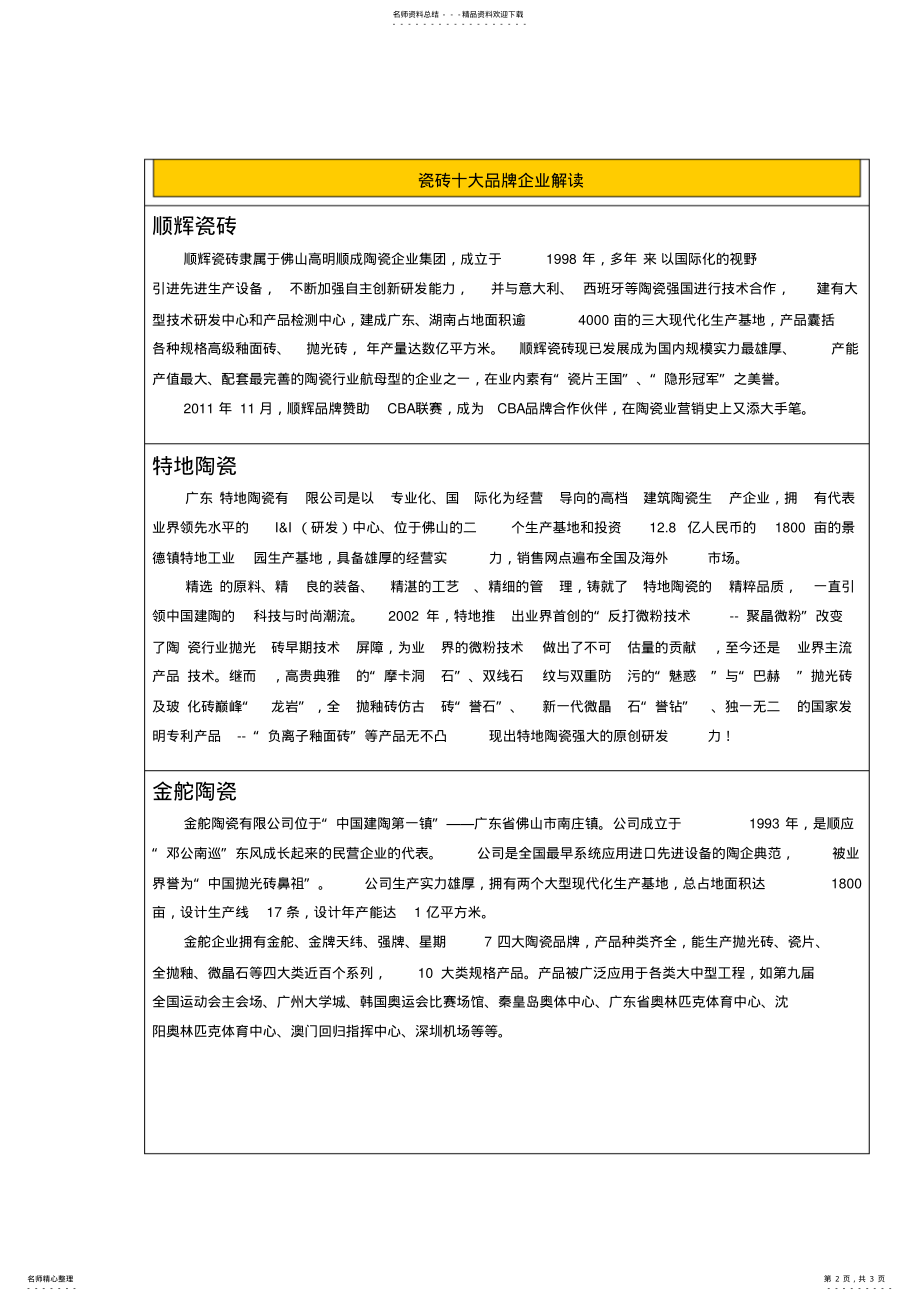 2022年瓷砖十大品牌,品牌瓷砖排名榜单,为你解密最新的瓷砖品牌 .pdf_第2页