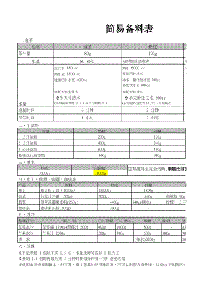 奶茶店管理培训制度奶茶制作方法教程 奶茶店 CoCo奶茶简易备料表P1.xls