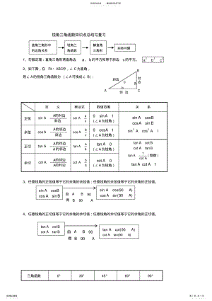 2022年第二十八章锐角三角函数知识点 .pdf