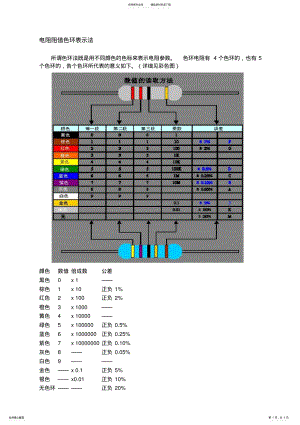 2022年电阻阻值色环表示法 .pdf