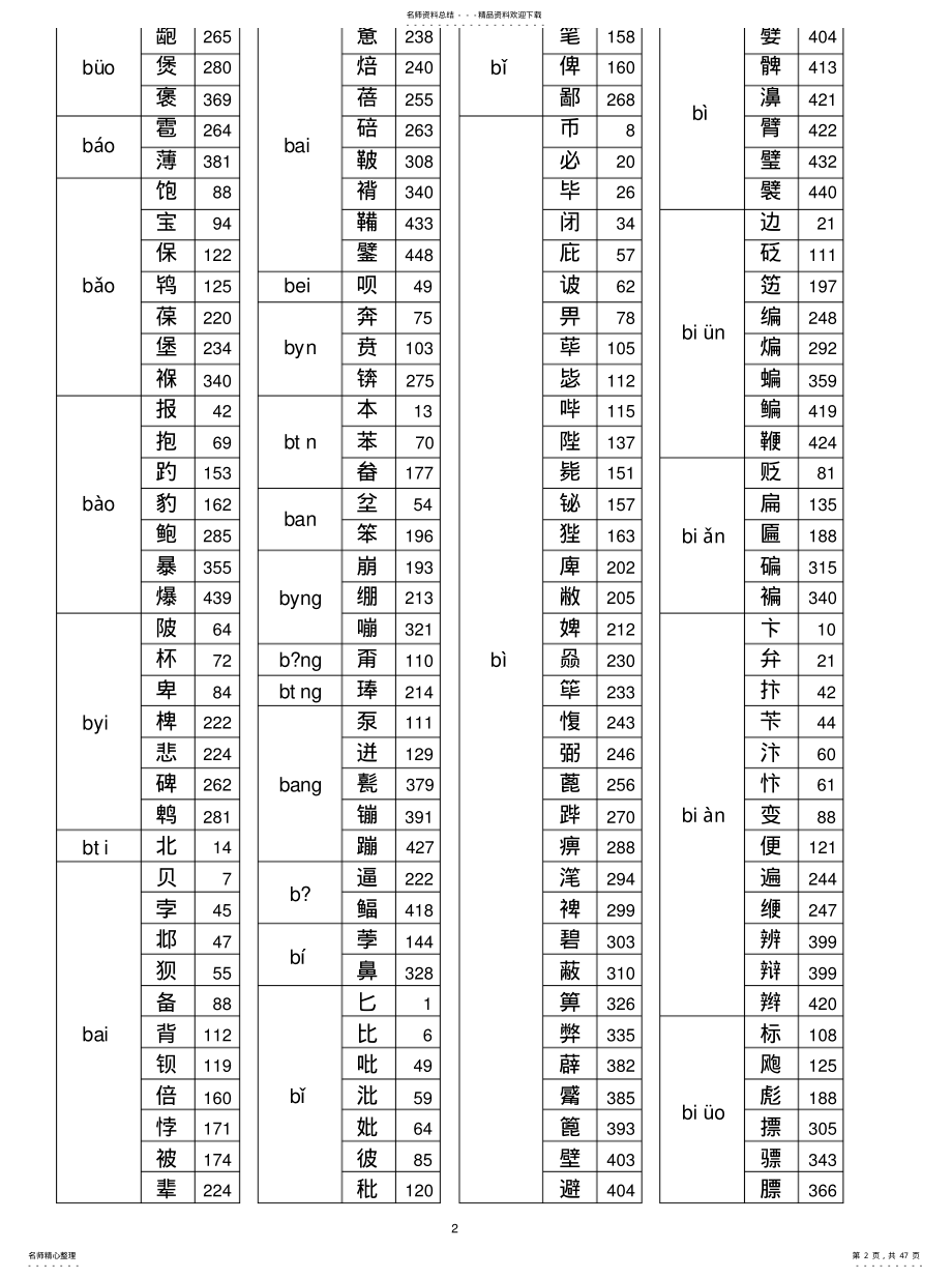 2022年《现代汉语通用字笔顺规范》音序检字表 .pdf_第2页