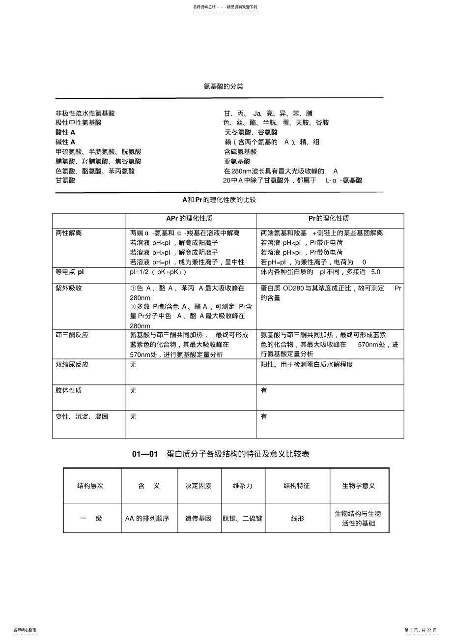 2022年生化基本知识总结归纳表 .pdf_第2页