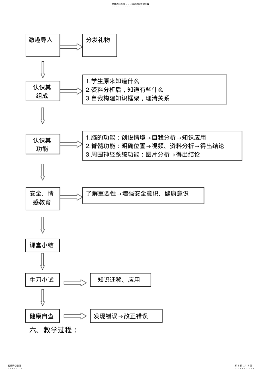 2022年神经系统的组成教学设计 .pdf_第2页