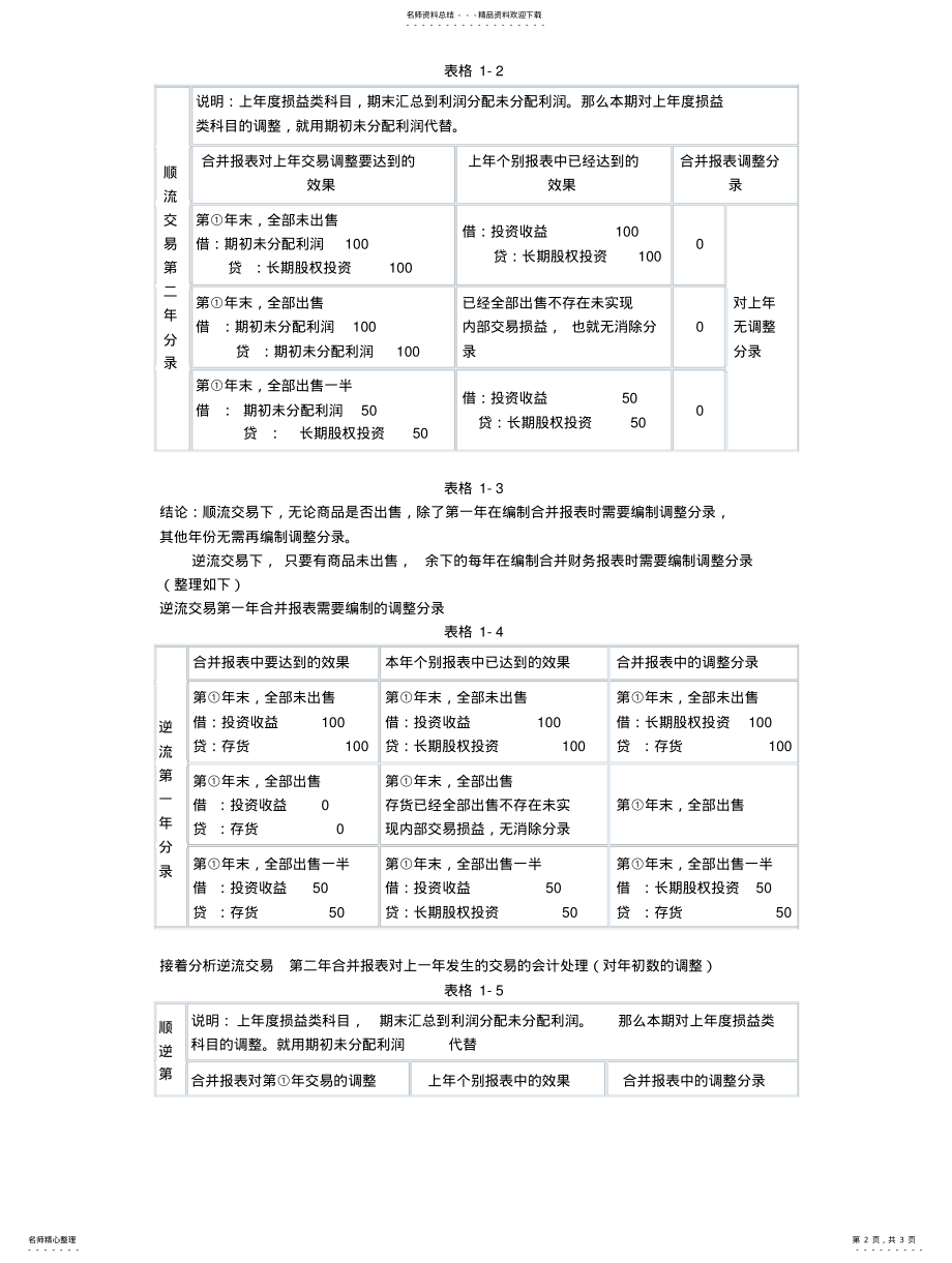 2022年《关于长期股权投资顺逆流交易处理》第一年、第二年会计分录的推 .pdf_第2页