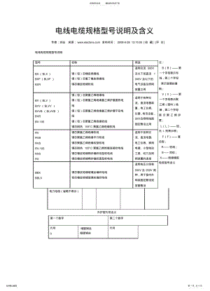 2022年电线电缆规格型号说明及含义 .pdf