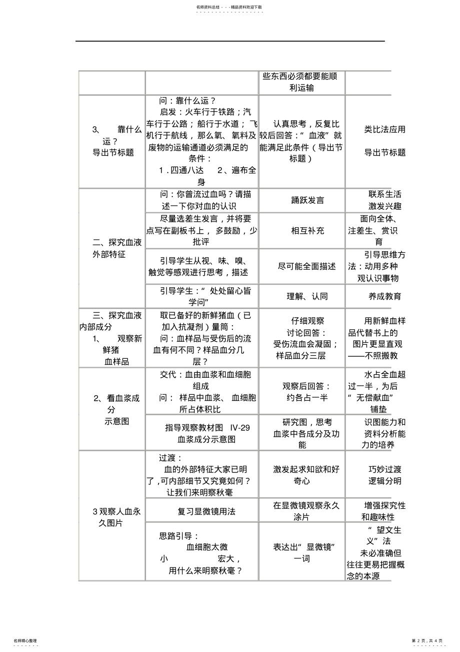 2022年七年级下册生物流动的组织血液的教学设计 .pdf_第2页