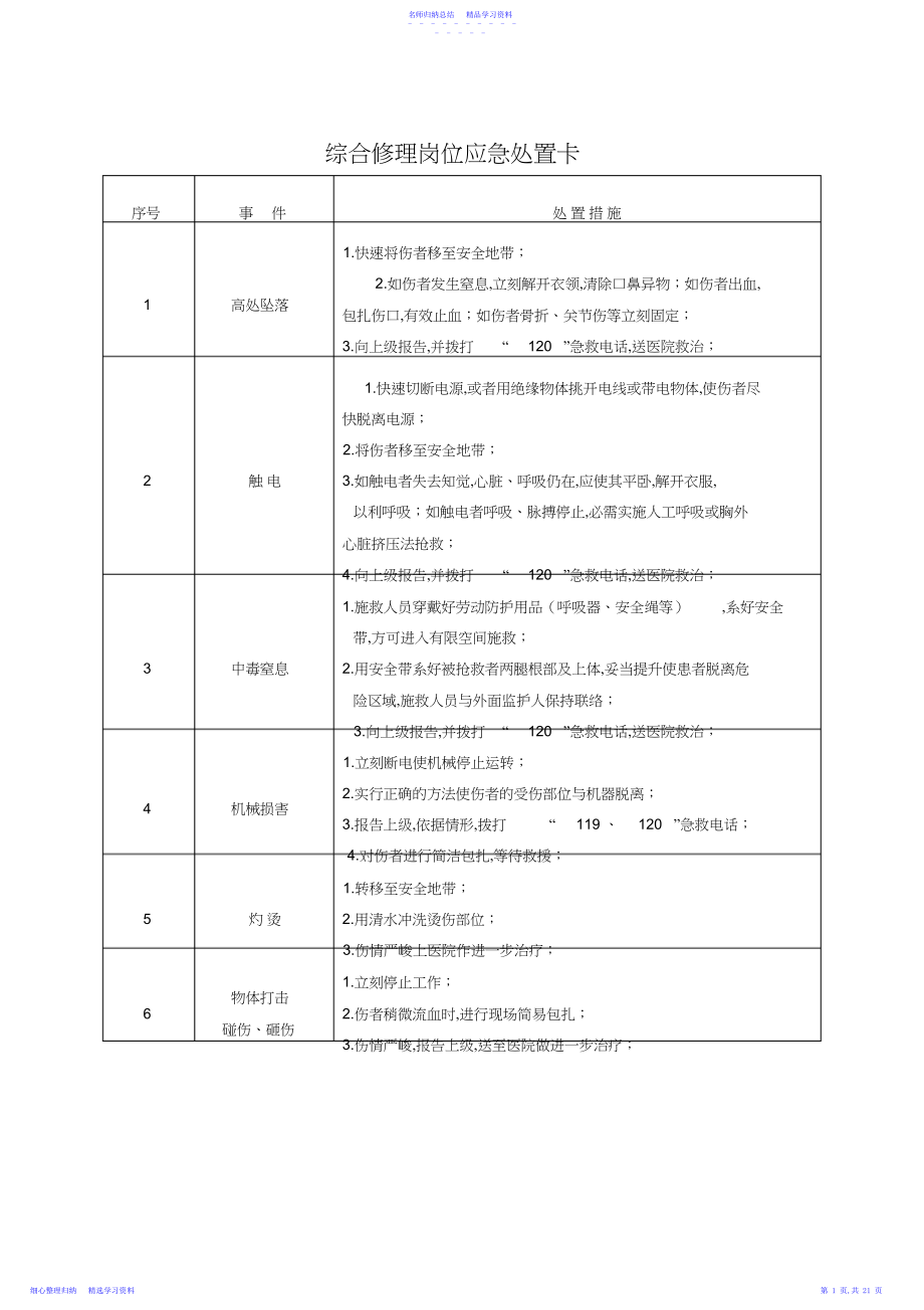 2022年种典型作业岗位应急处置卡.docx_第1页