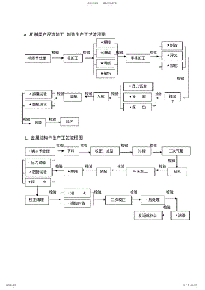 2022年生产工艺流程图 .pdf