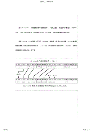 2022年Smartline系列触摸屏如何与西门子S-与时间同步 .pdf