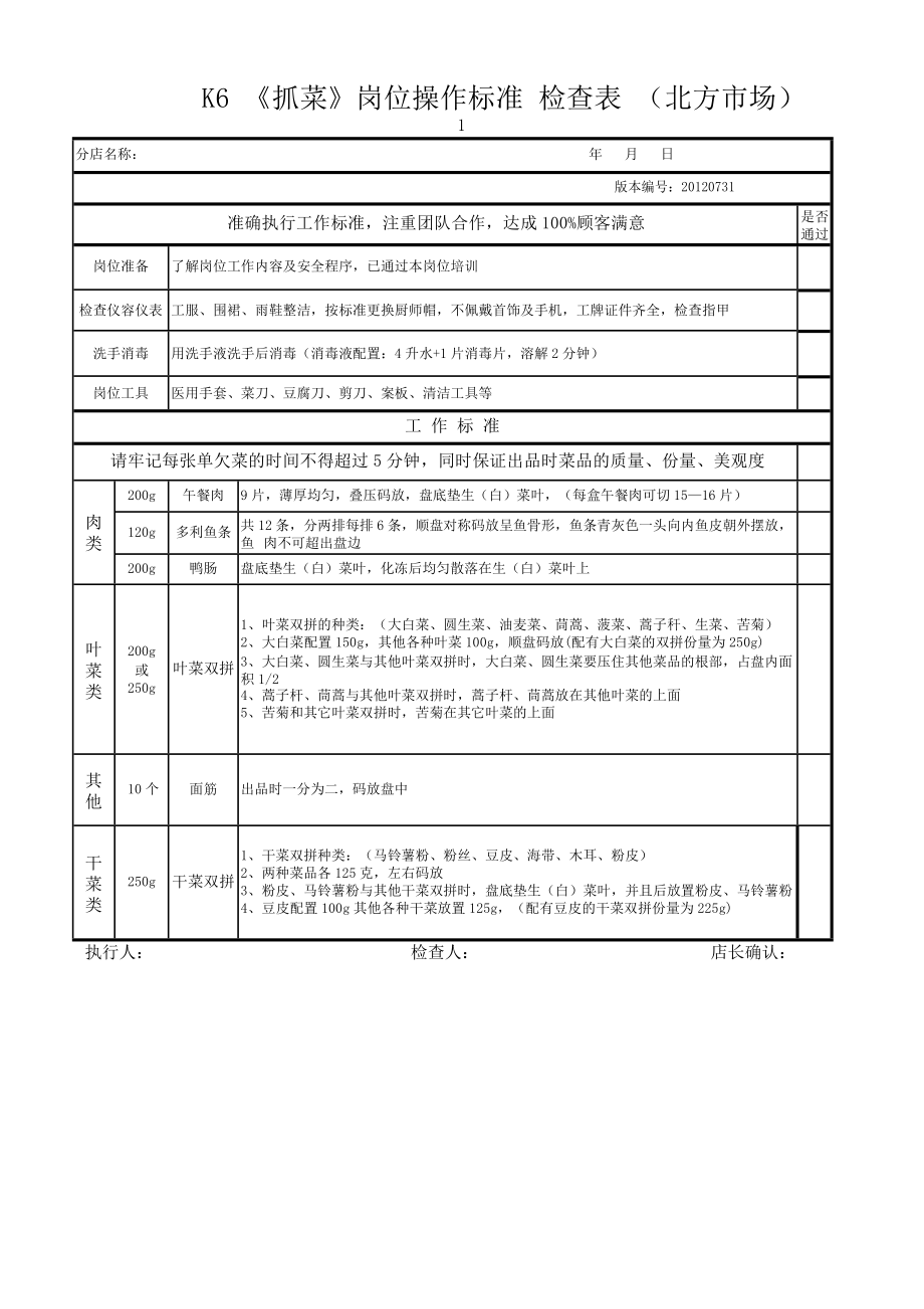 呷哺呷哺自助小火锅选址开店餐饮管理资料运营资料抓菜岗位操作标准检查表P2.doc_第1页