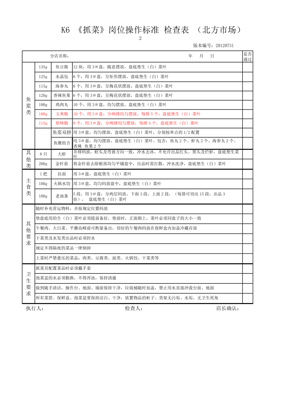 呷哺呷哺自助小火锅选址开店餐饮管理资料运营资料抓菜岗位操作标准检查表P2.doc_第2页