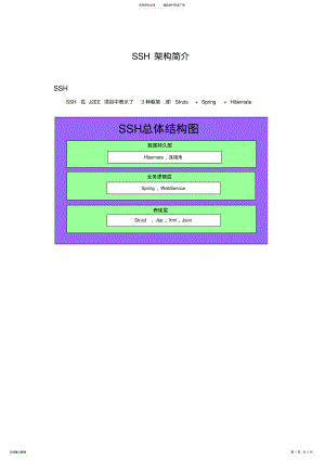 2022年ssh架构简介 .pdf