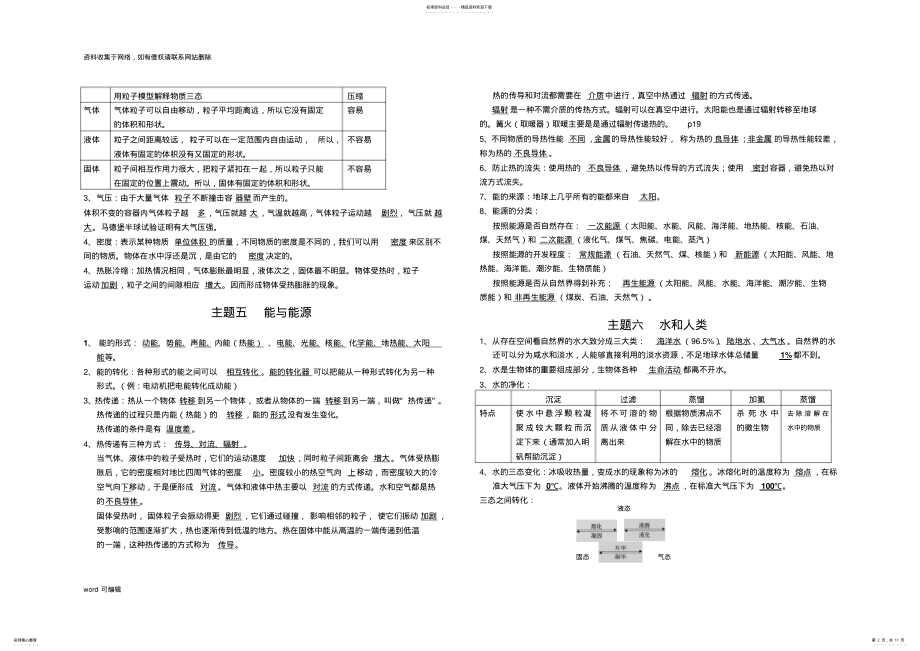 2022年上海市初中科学总复习讲解学习 .pdf_第2页