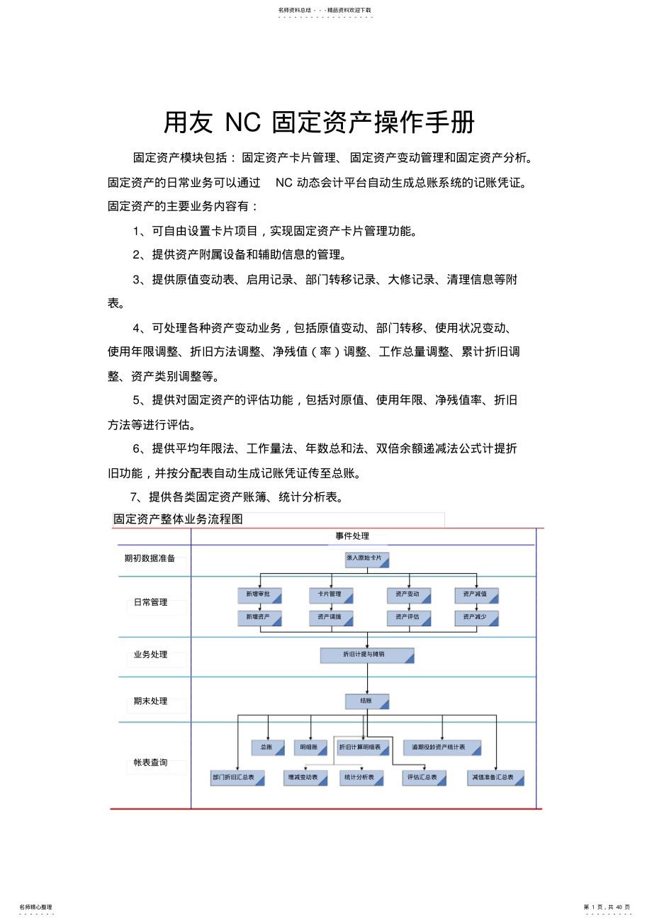 2022年用友NC固定资产操作手册 .pdf_第1页