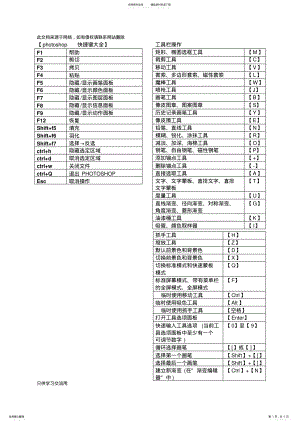 2022年PHotoshop快捷键大全教学提纲 .pdf