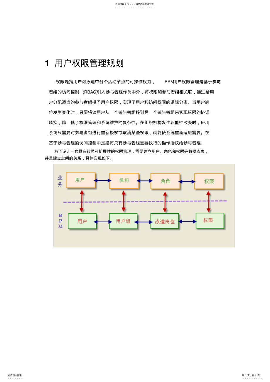 2022年用户权限 .pdf_第1页