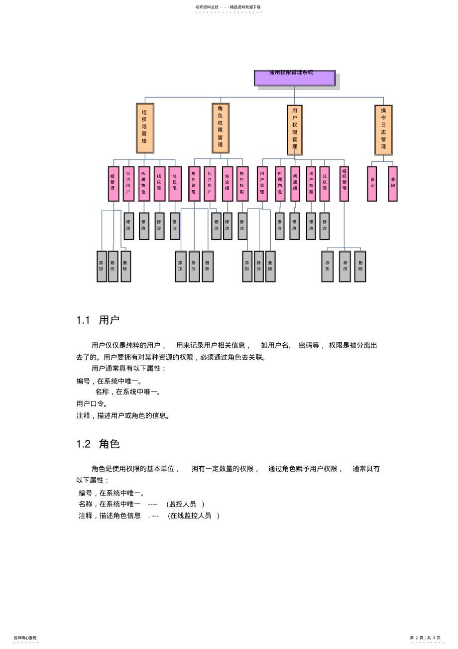 2022年用户权限 .pdf_第2页