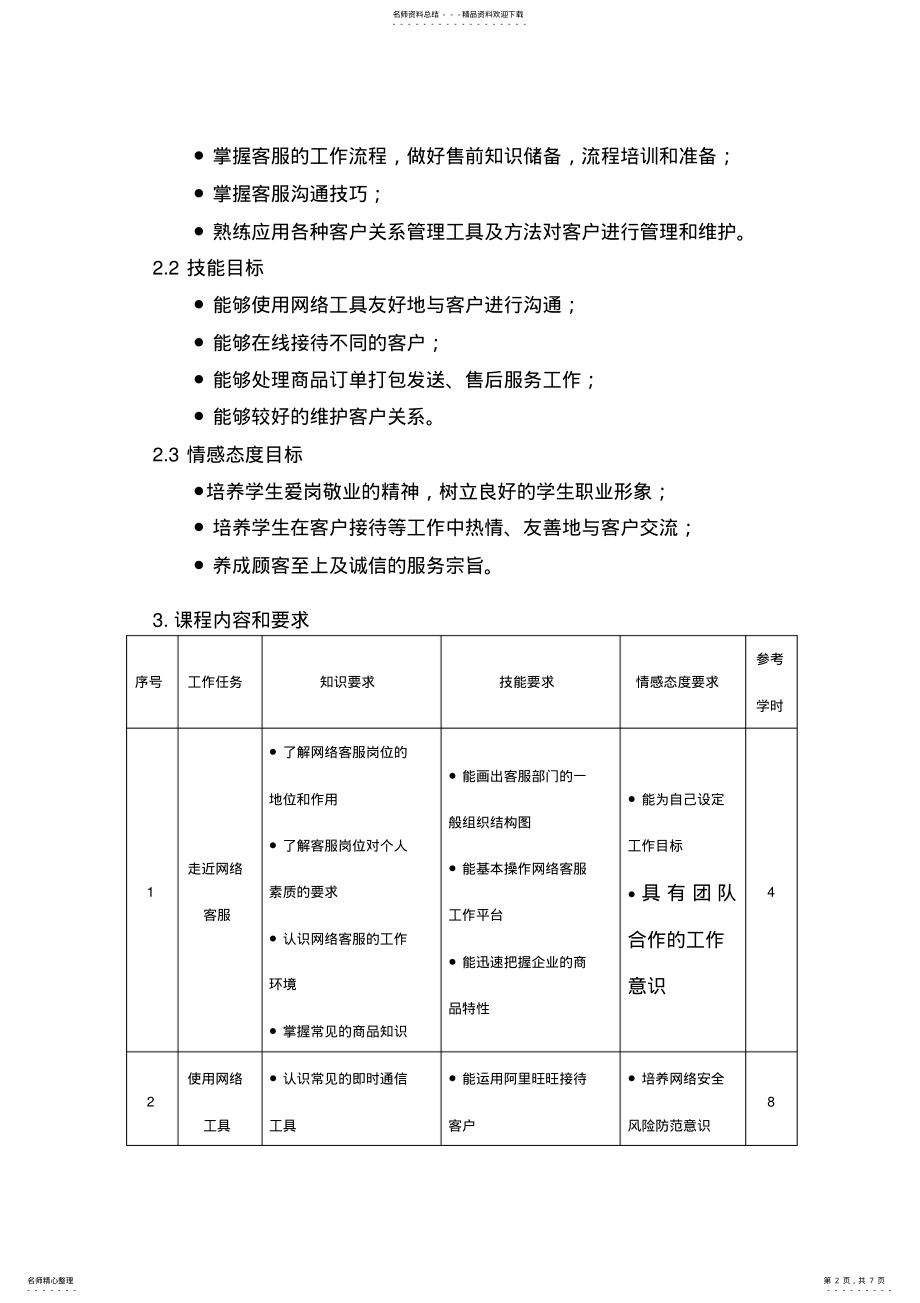 2022年电子商务客户服务课程标准 .pdf_第2页