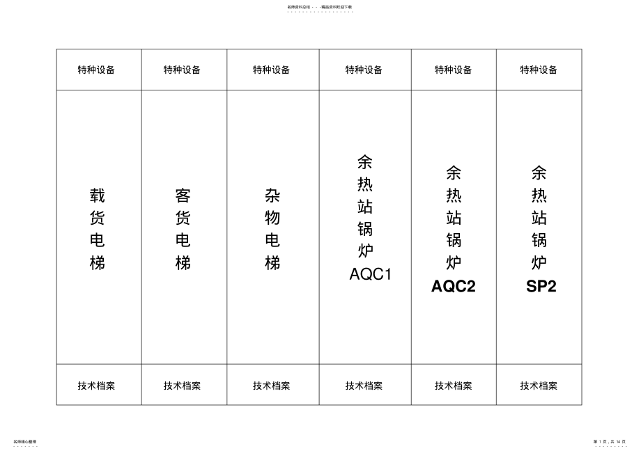 2022年特种设备标识知识 .pdf_第1页