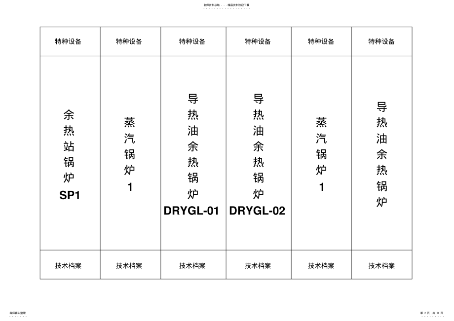 2022年特种设备标识知识 .pdf_第2页