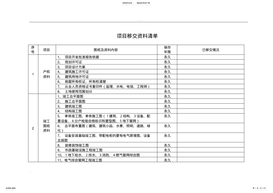 2022年移交资料清单 .pdf_第1页