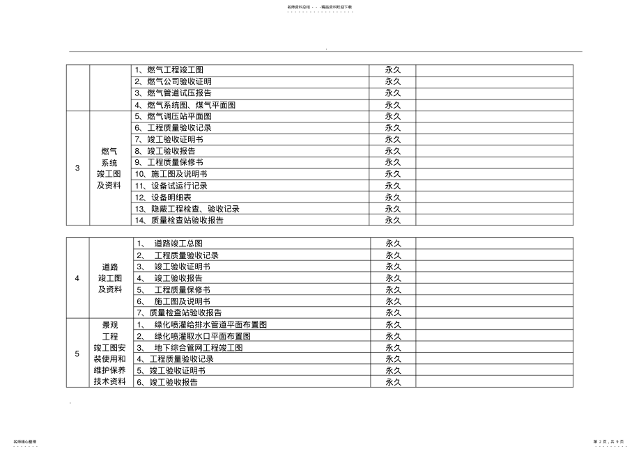 2022年移交资料清单 .pdf_第2页