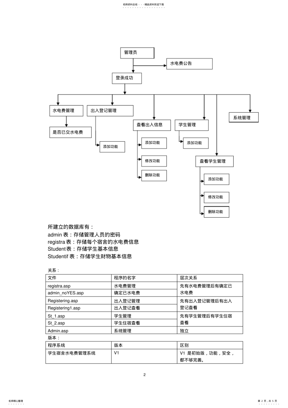 2022年第五组学生宿舍水电费管理系统项目总结报告 .pdf_第2页