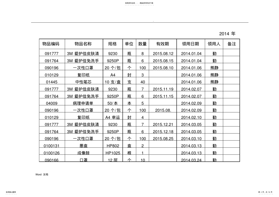 2022年病理科一次性耗材及办公用品领用登记表 .pdf_第2页