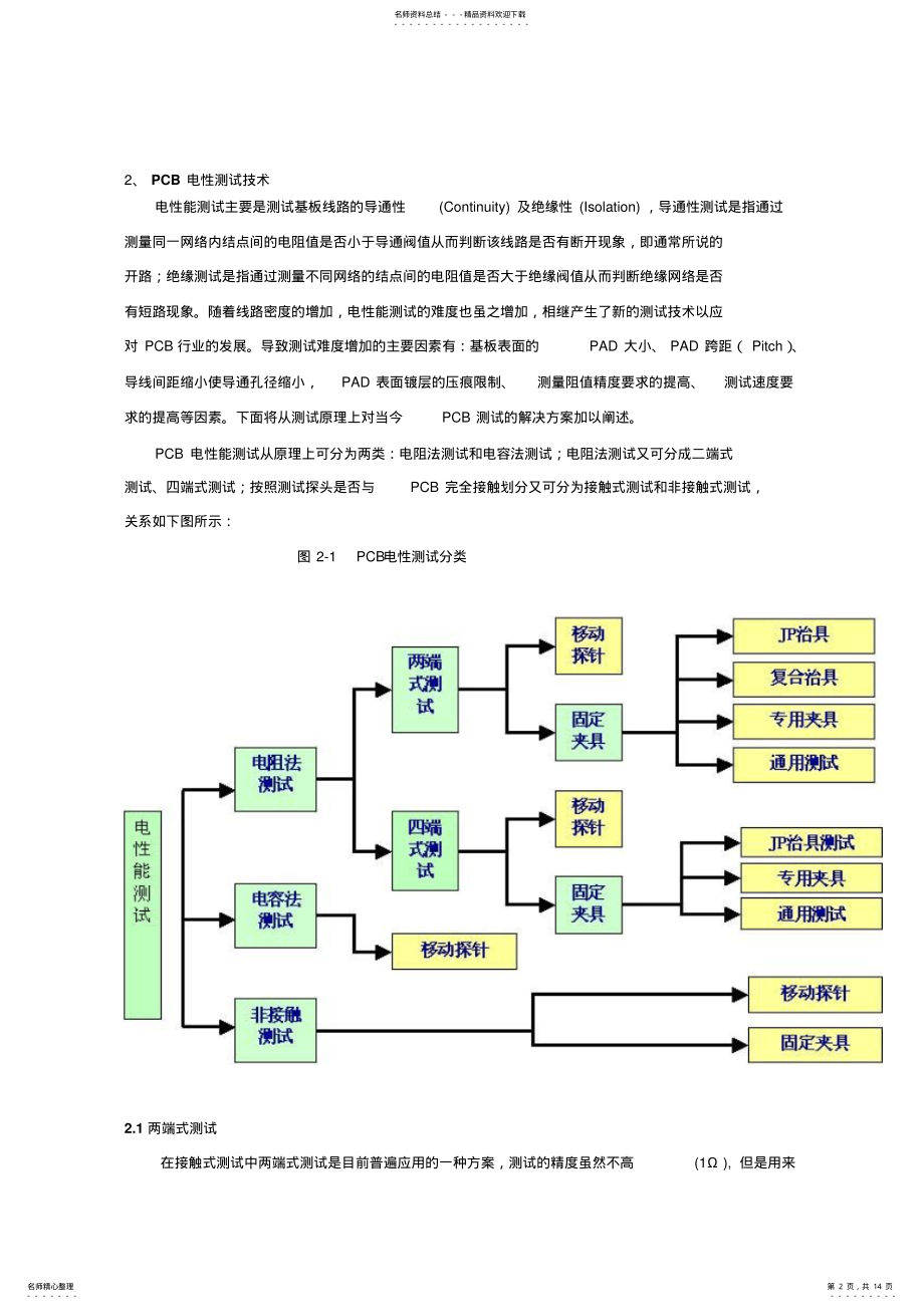 2022年PCB电性测试技术趋势 .pdf_第2页