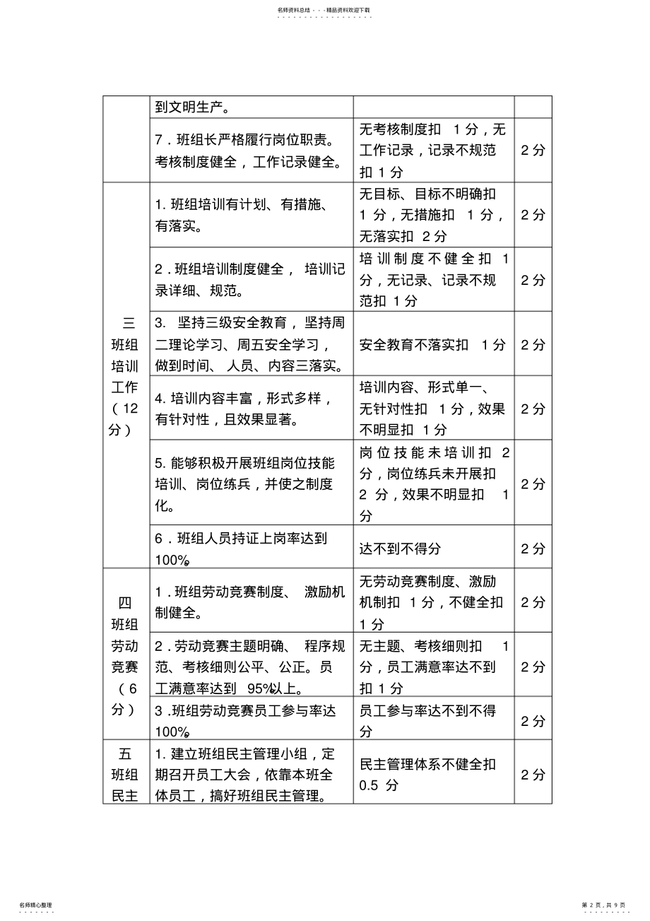 2022年班组建设考核细则 .pdf_第2页