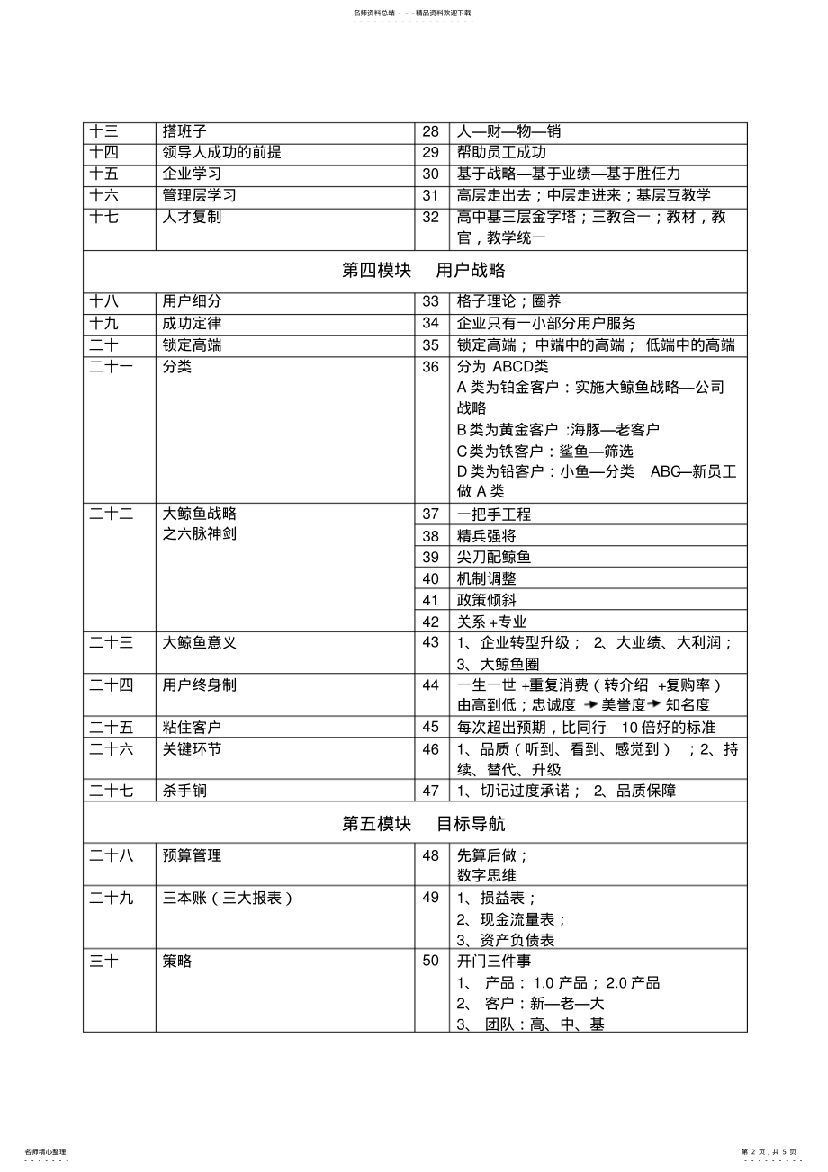 2022年盈利模式导入培训心得体会 .pdf_第2页