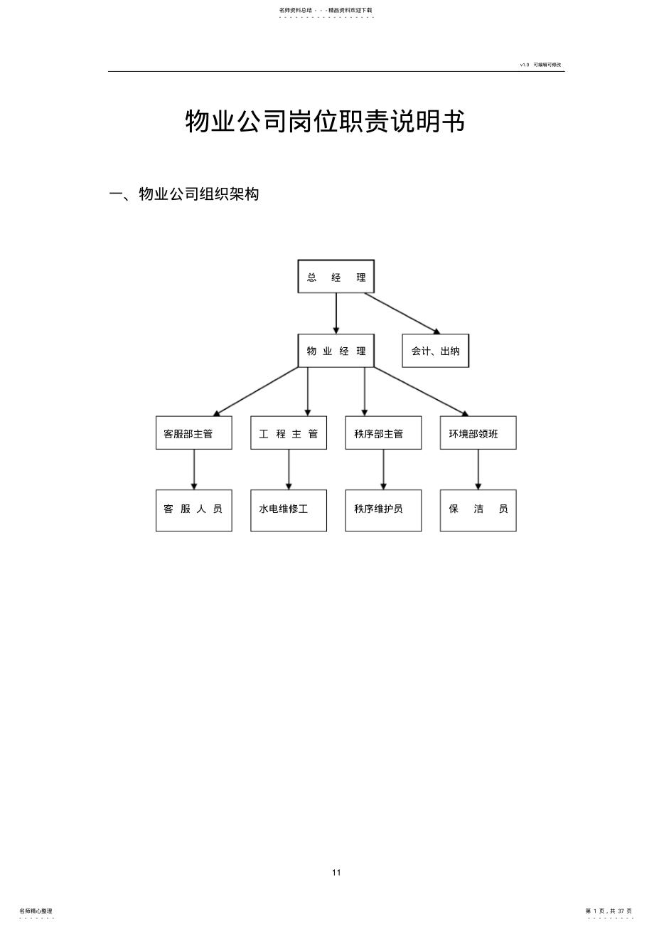 物业公司各岗位职责说明书,范本 .pdf_第1页