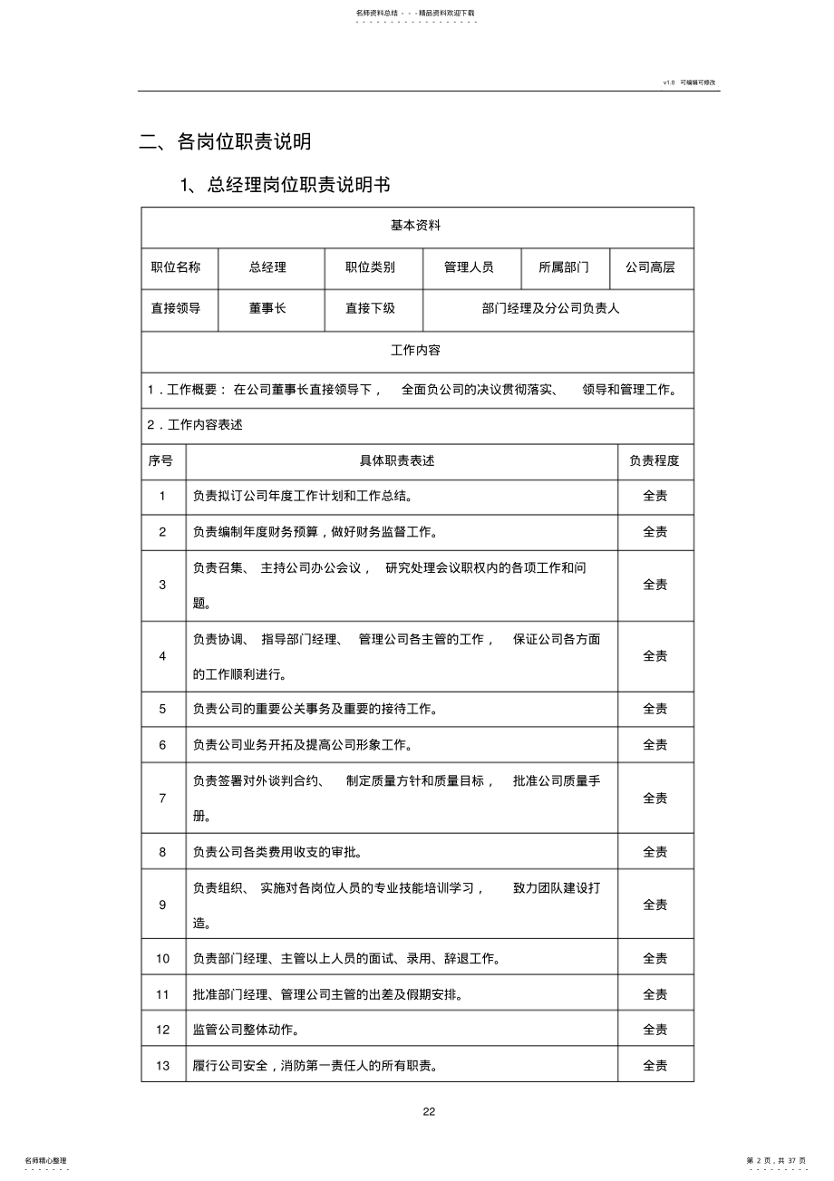 物业公司各岗位职责说明书,范本 .pdf_第2页