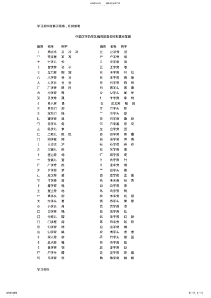 2022年中国汉字的常见偏旁部首名称和基本笔画 .pdf